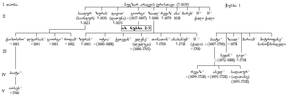 სურათი:Aragvi.png