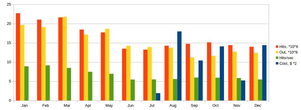 Image:2015 server_cost.jpg