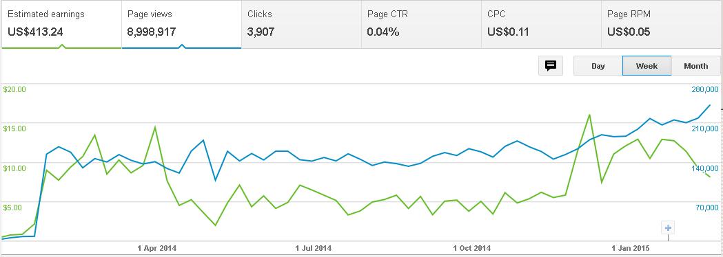 Image:2014 by week.JPG