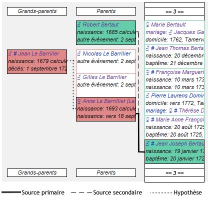 Image:Problème des sources affichage.jpg