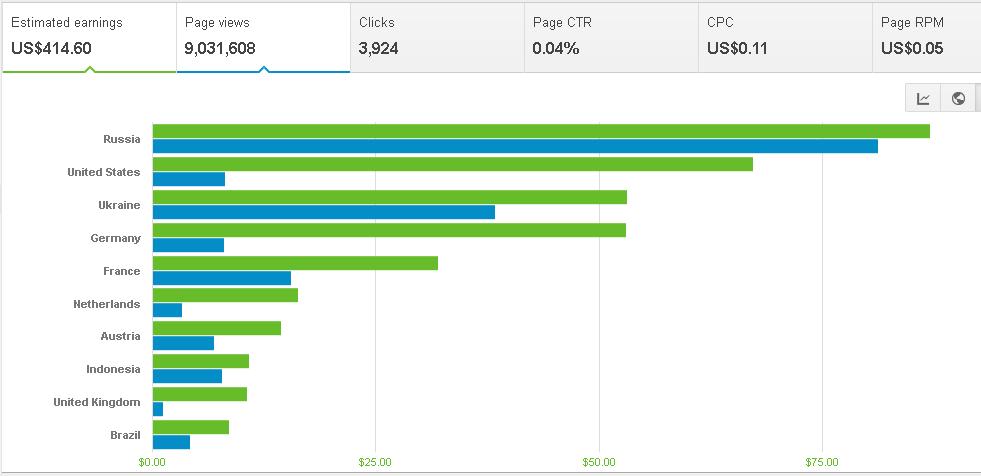 Image:2014 by country.JPG