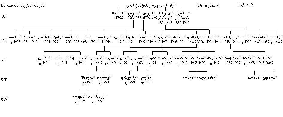 სურათი:Aragvi-5.png