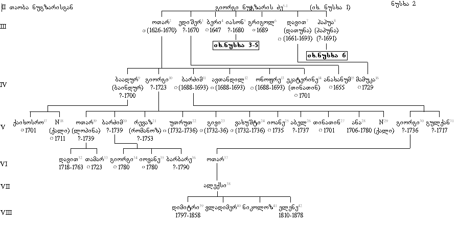 სურათი:Aragvi-2.png