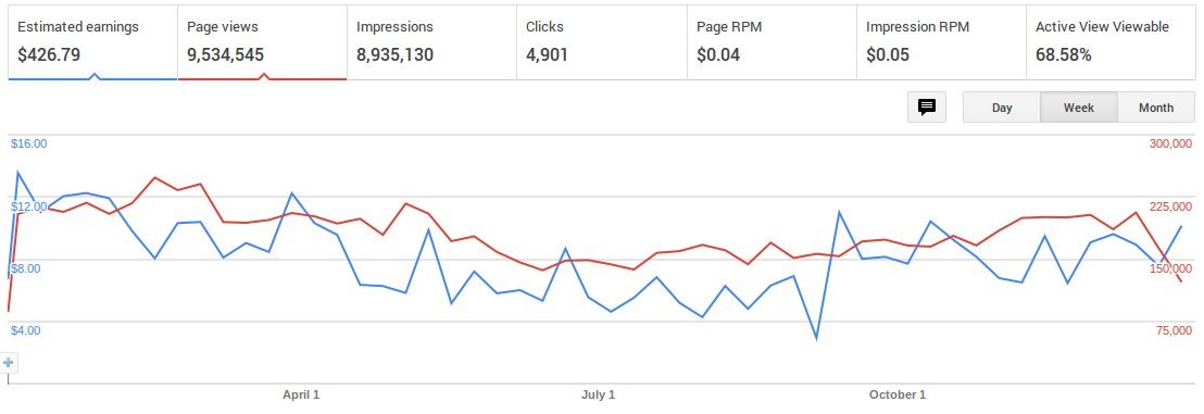 Image:2015 by week.jpg