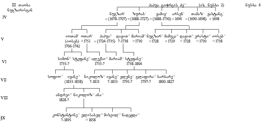 სურათი:Aragvi-6.png