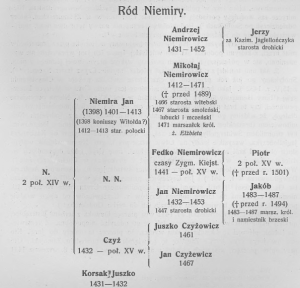Род Немировичи.png