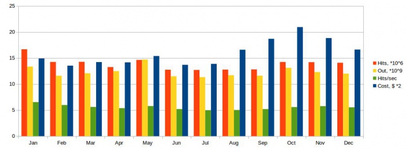 File:2016 server cost.jpg