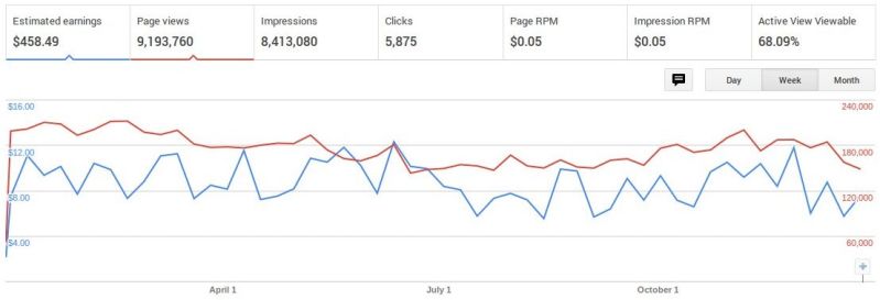 File:2016 by week.jpg