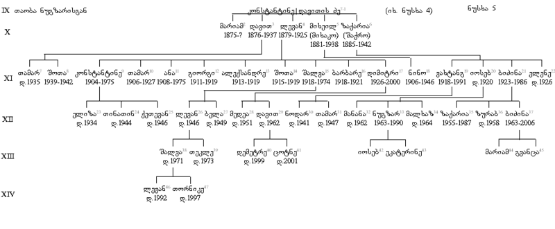 სურათი:Aragvi-5.png
