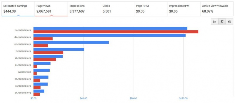 File:2016 by site.jpg