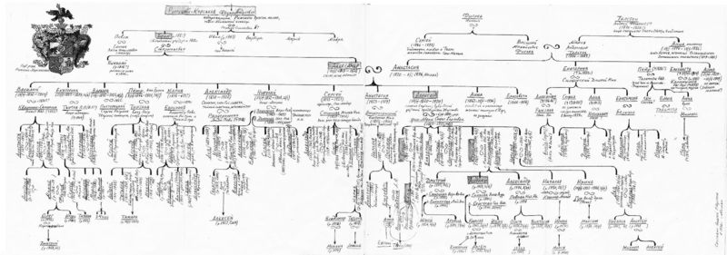 потомки Фёдор Андреевич Римский-Корсаков - составил Андрей Георгевич Р.К. в 1996 г.