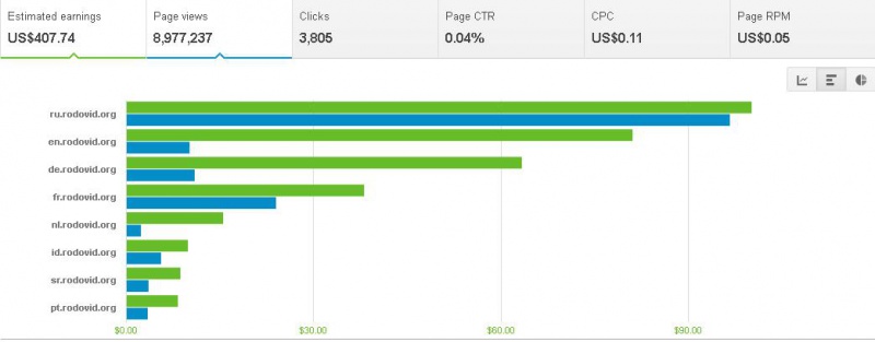 File:2014 by site.JPG