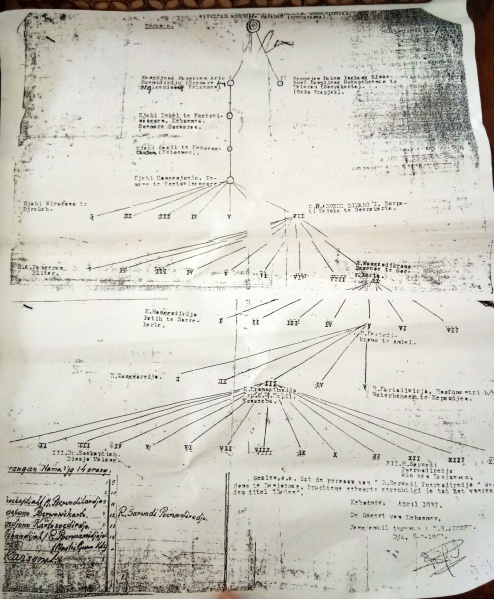 Image:Joko Sangkrib family tree.jpg