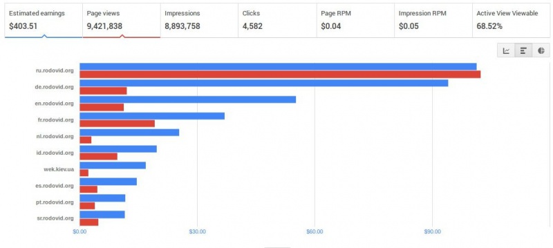 File:2015 by site.jpg